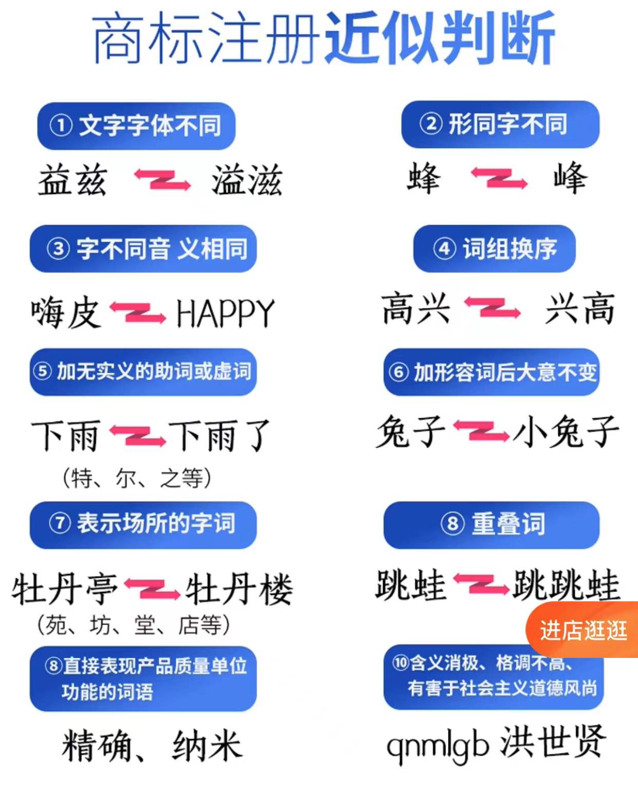如何注冊商標，商標免費查詢，全國商標注冊，馬德里商標注冊