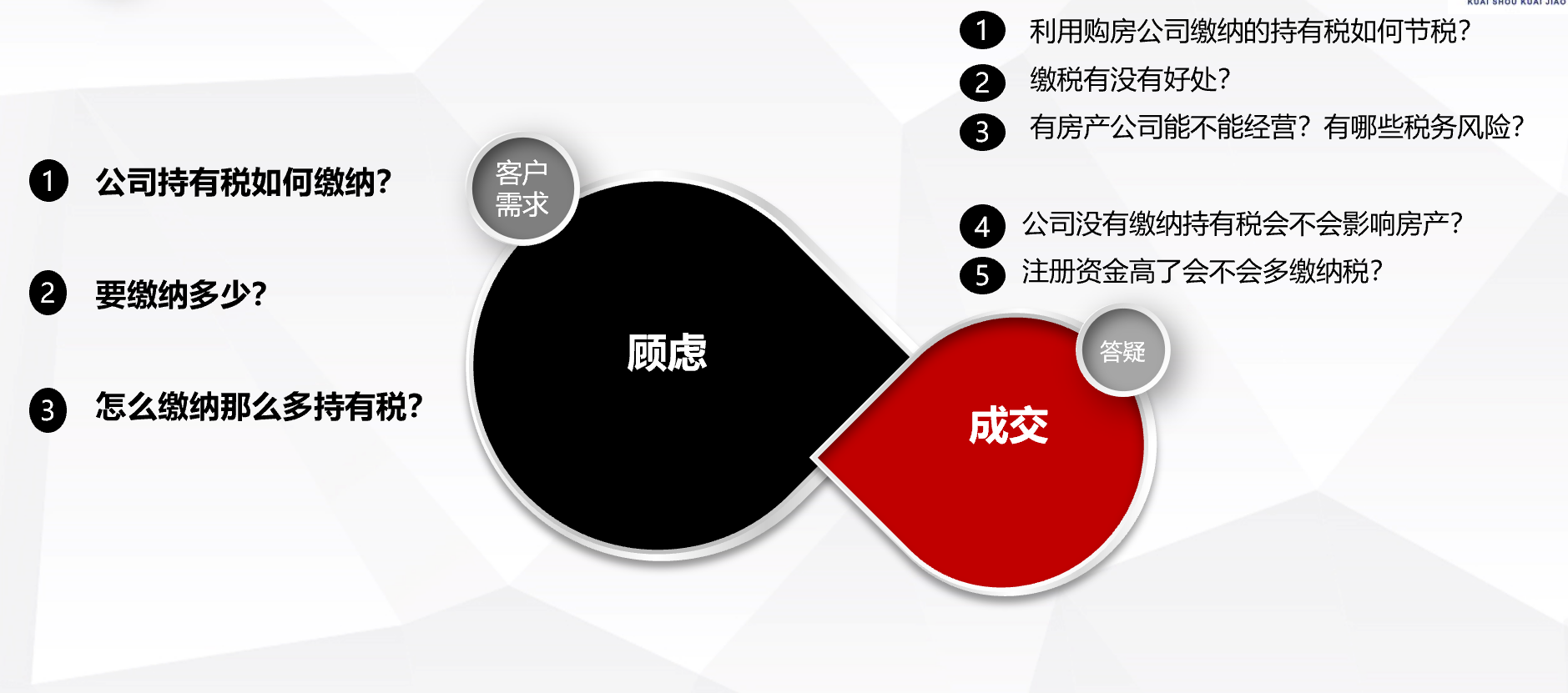 公司承接工改注冊公司項目,與多家大企業(yè)合作！