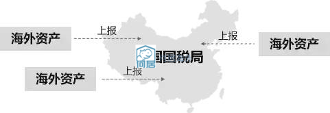 CRS全球稅務信息交換系統