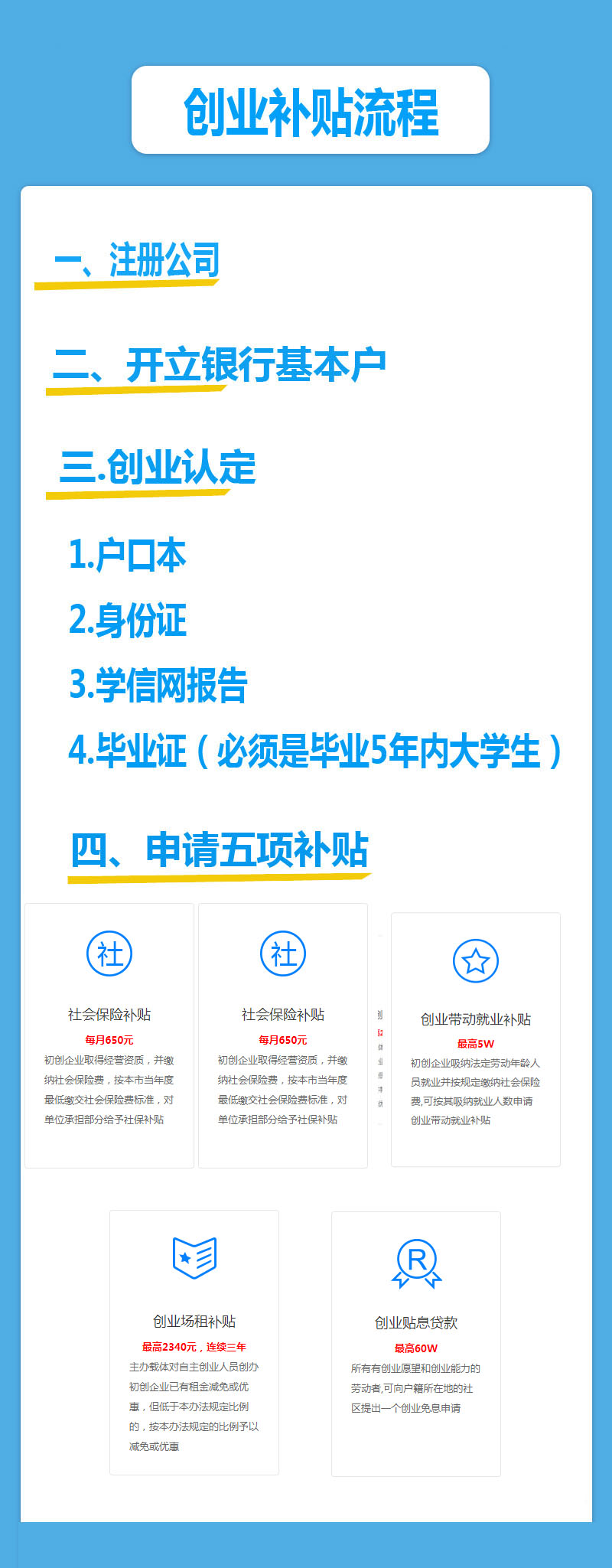 深圳創(chuàng)業(yè)補貼，看完再申請不要盲目注冊公司！看完不走彎路！