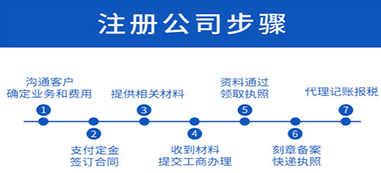 深圳公司注冊想要運(yùn)營需要申請辦理些什么？